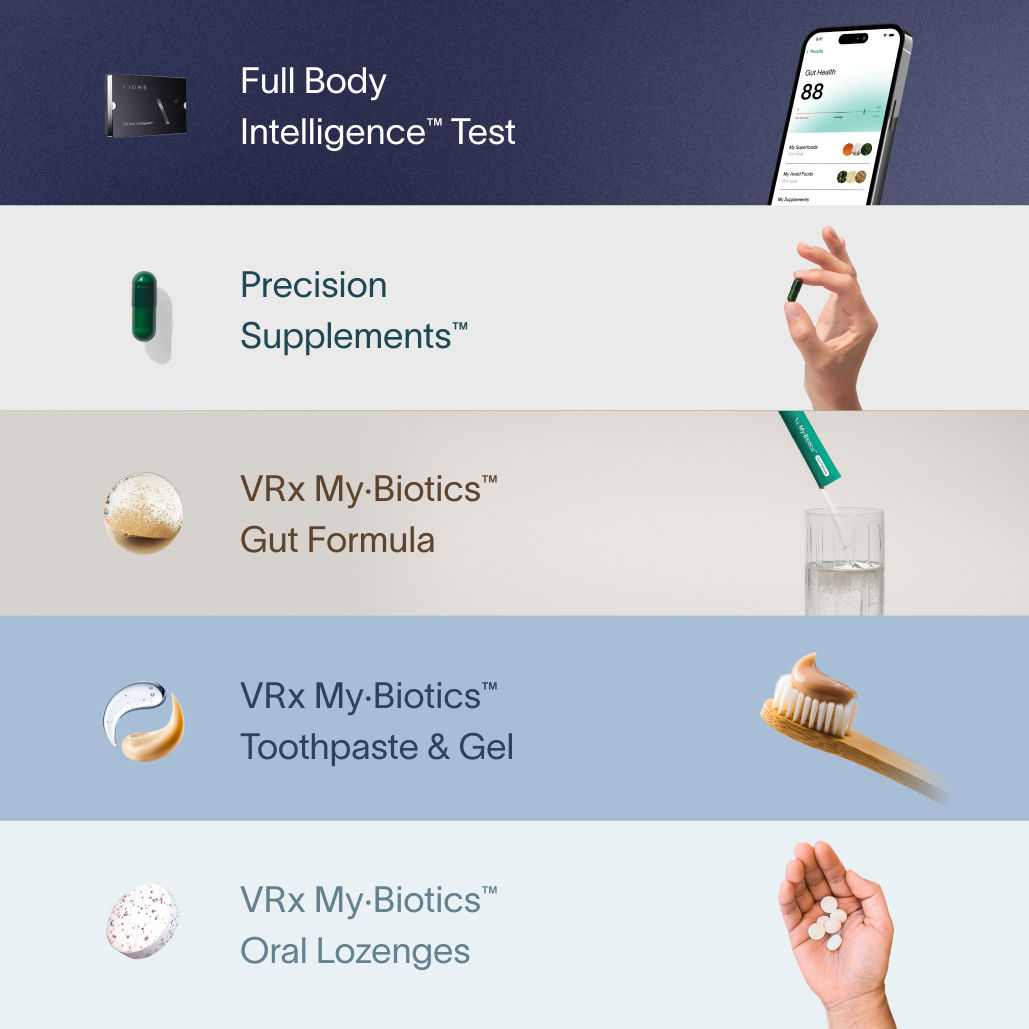 A grid showcasing the Viome Full Body Intelligence Test on a black background, the Precision Supplements on a gray background, the VRx My·Biotics™️ Gut Formula on a tan background, and the Oral Lozenges on a blue background